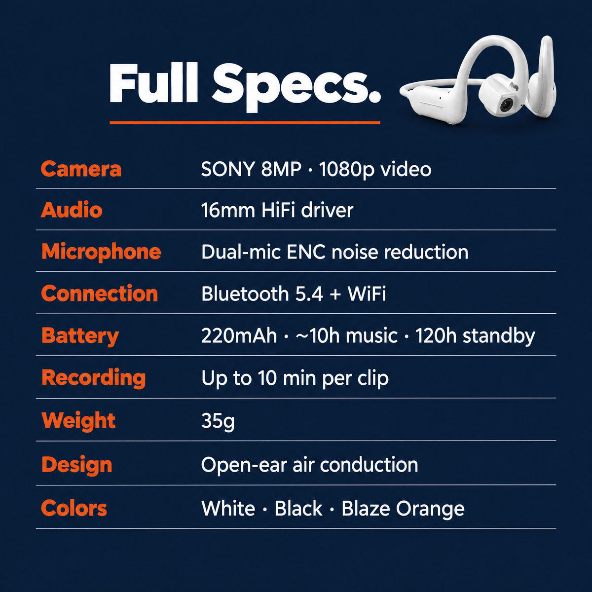 Full specs of the Wanderlens camera headphones